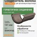 Соединитель желоба Docke Lux шоколад
