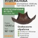 Угол желоба регулируемый ТЕХНОНИКОЛЬ 125/82 мм 90-150 гр. коричневый (RAL 8017)