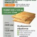OSB-3 (ОСП) 2440х1220х15 мм